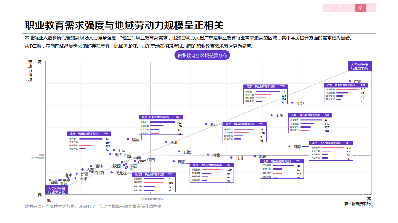 b11132509223425007253HYC 百度:2020年职业教育行业洞察报告