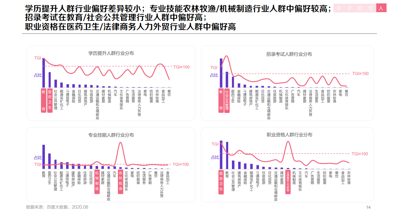 b141325092234296947534F0 百度:2020年职业教育行业洞察报告