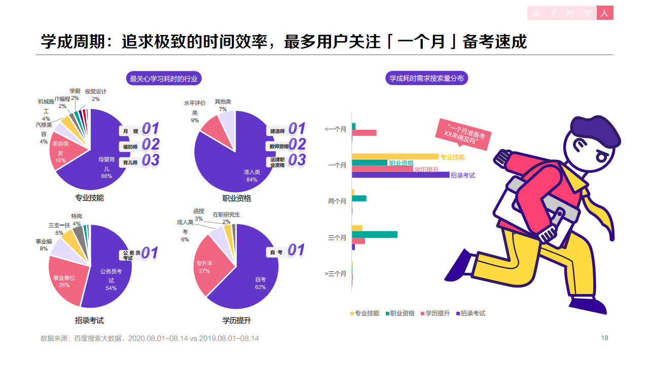 b18132509223437663503ZUD 百度:2020年职业教育行业洞察报告