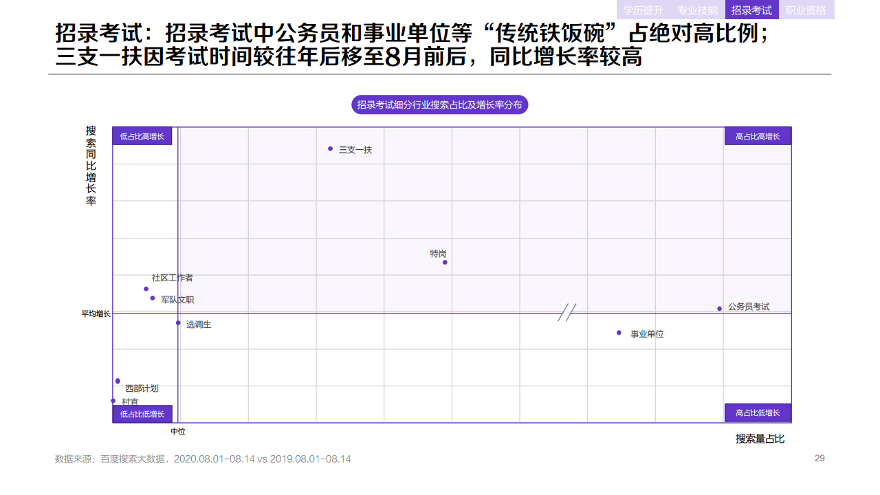 b29132509223474851003FNP 百度:2020年职业教育行业洞察报告