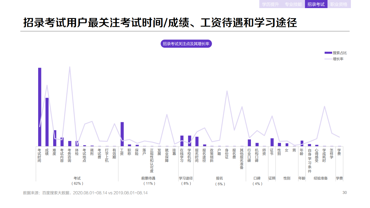 b301325092234759447534QB 百度:2020年职业教育行业洞察报告