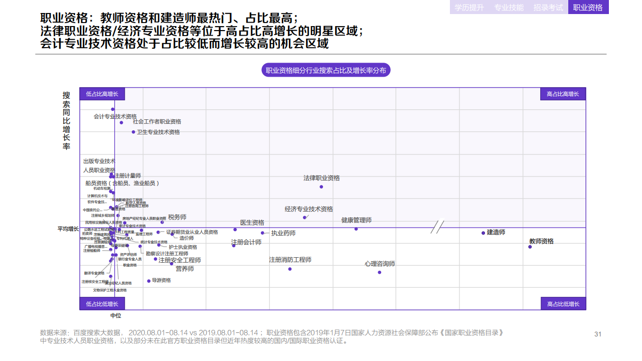 b31132509223476413503YC8 百度:2020年职业教育行业洞察报告