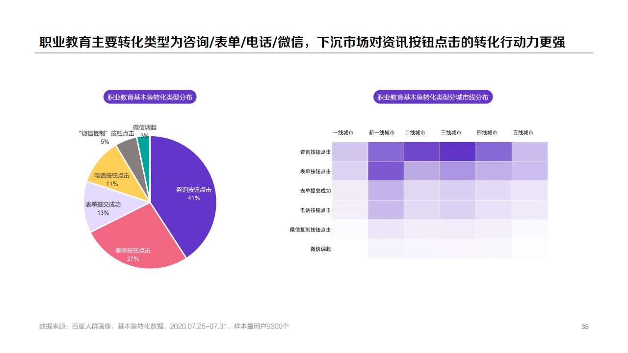b351325092234820385036GQ 百度:2020年职业教育行业洞察报告