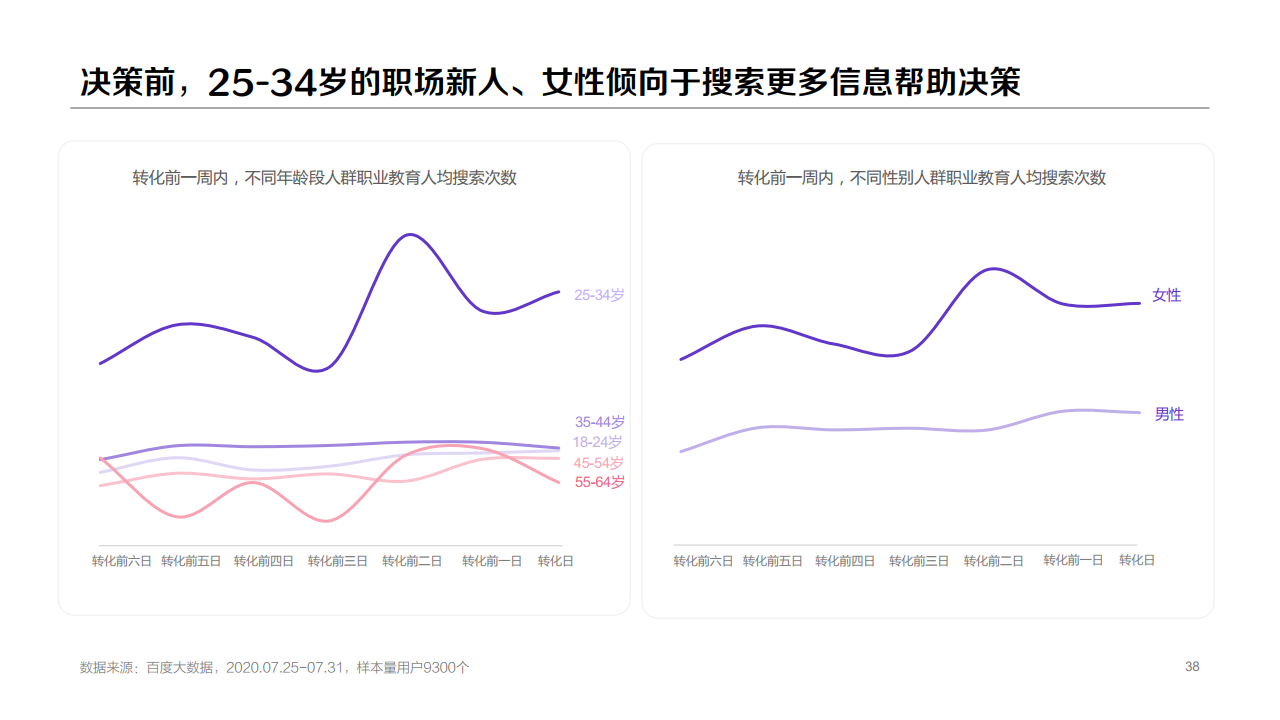 b38132509223488757253KR2 百度:2020年职业教育行业洞察报告