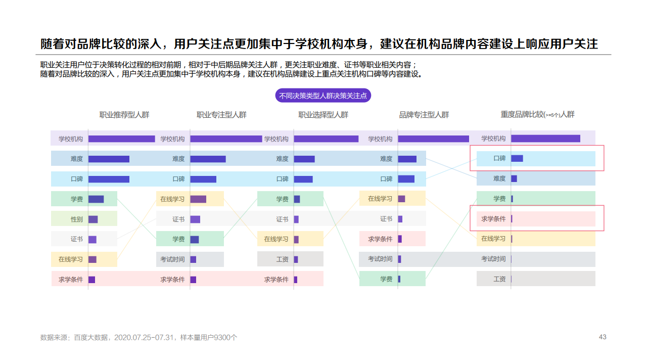 b431325092234950072539L2 百度:2020年职业教育行业洞察报告
