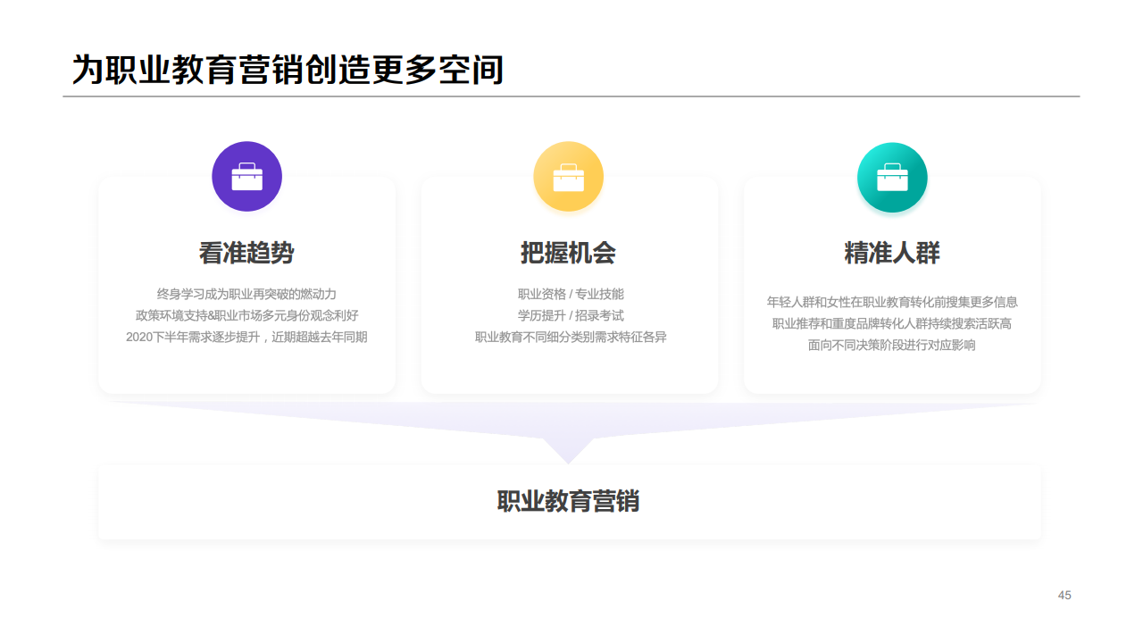 b45132509223496413503MN2 百度:2020年职业教育行业洞察报告