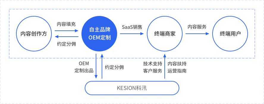 OEM_content1_pic2.png