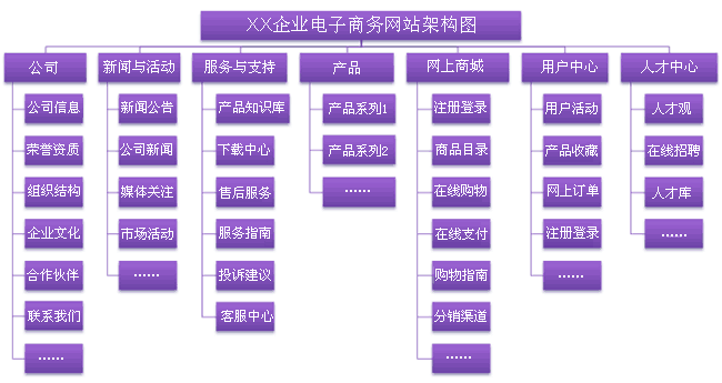 电子商务解决方案