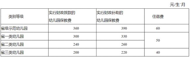 幼儿园收费最新划定.png 幼儿园收费最新划定.png