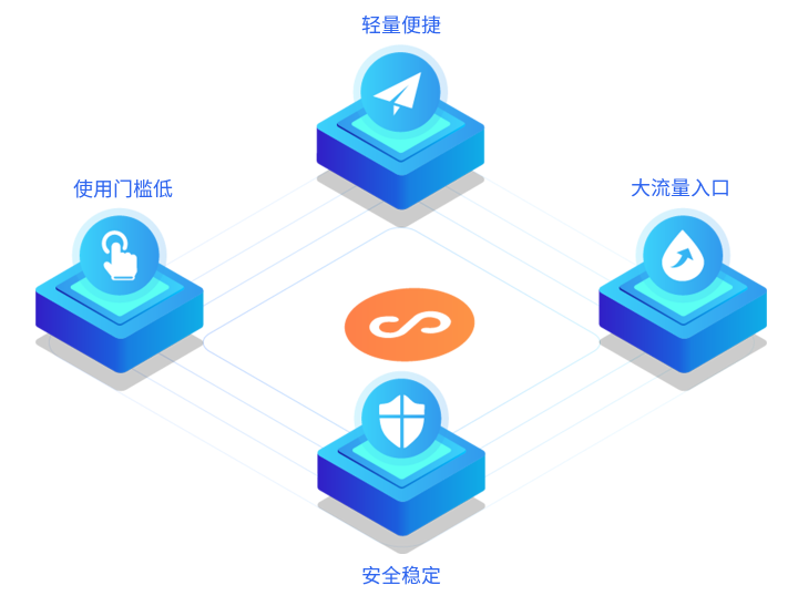 企业怎样开发专属小程序？？？？？？小程序具有哪些作用？？？？？？