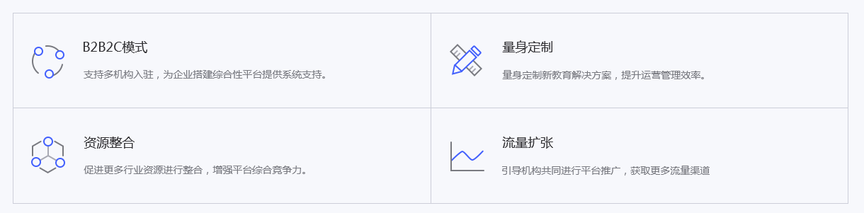 为什么开发在线考试系统？？？？？？在线考试系统有哪些作用？？？？？？