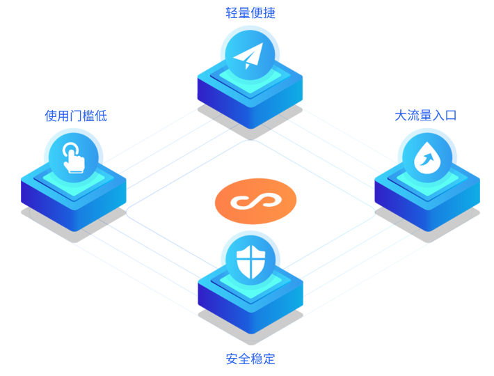做在线考试系统有哪些需要注重？？？在线考试系统有哪些作用？？？