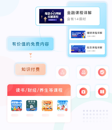 搭建在线教育系统有哪些要领？？？？？在线教育系统功效包括哪些？？？？？