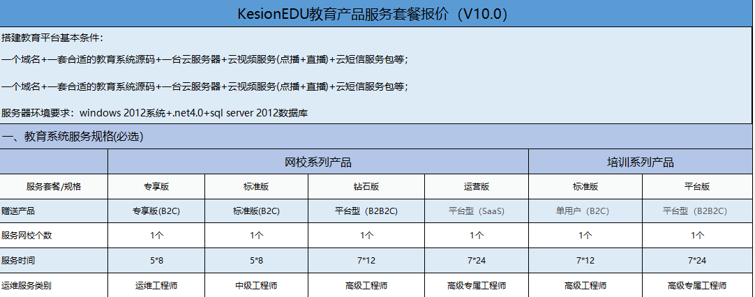 特殊行业培训该怎么做？？？特殊作业线上考试学习系统