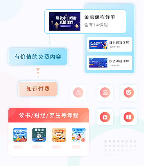 在线的培训系统该怎样构建？？网校系统制作怎么举行？？
