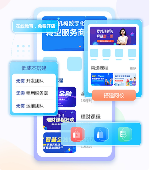 企业员工职业手艺培训怎样举行？？在线培训系统有哪些作用？？