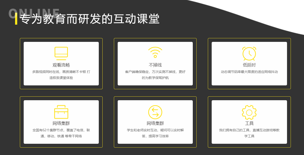企业在线培训考试系统有哪些作用？？？在线培训考试系统该怎样生长？？？