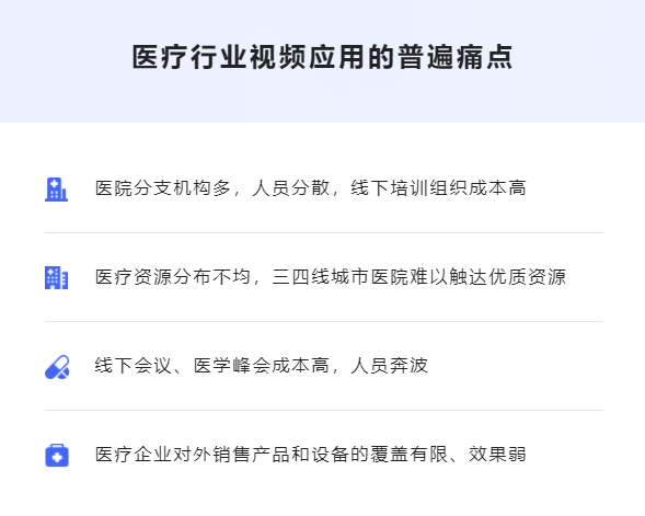 古板医疗行业怎样转型线上？？医疗培训系统有哪些作用？？